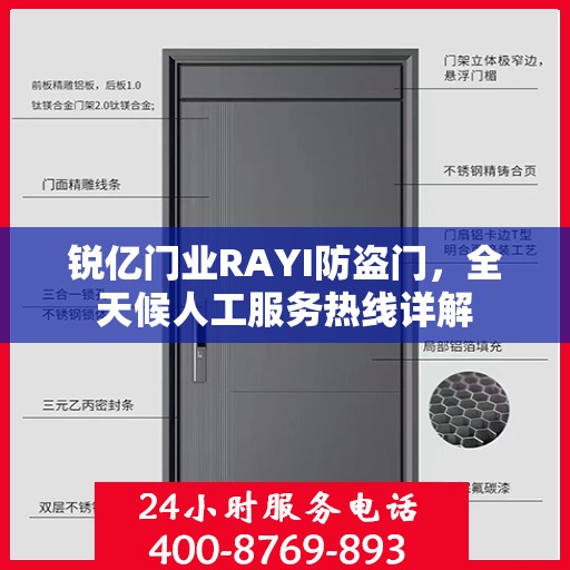锐亿门业RAYI防盗门，全天候人工服务热线详解