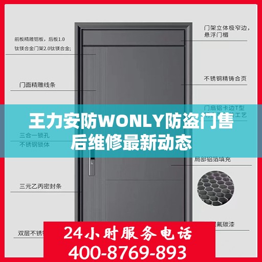 王力安防WONLY防盗门售后维修最新动态