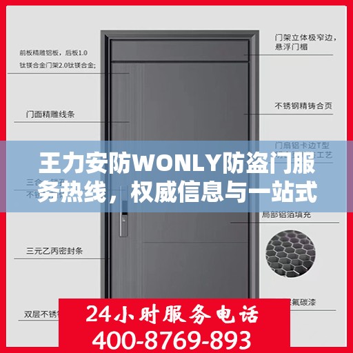 王力安防WONLY防盗门服务热线，权威信息与一站式解决方案